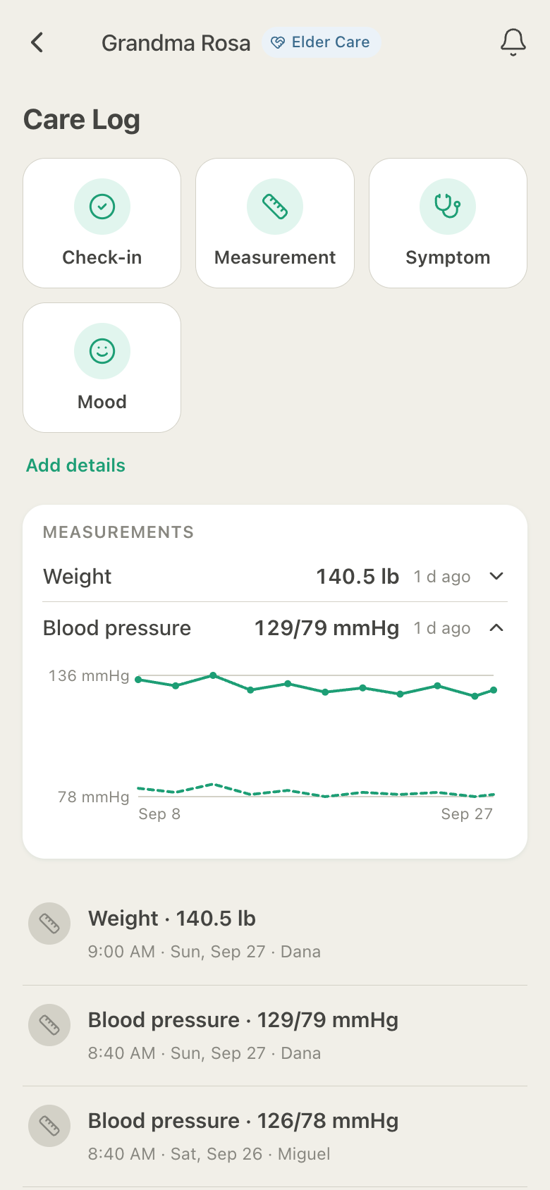 HuddleCare Care Log for Rosa: check-in, measurement, symptom and mood buttons, and a blood pressure chart of three weeks of readings logged by Dana and Miguel