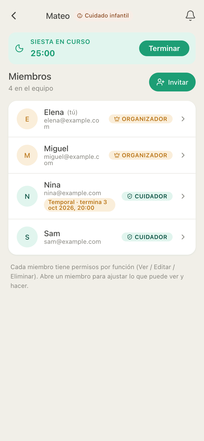 Miembros de HuddleCare para Mateo: Elena y Miguel como organizadores, Sam como cuidador y Nina como cuidadora temporal cuyo acceso termina el 3 de octubre