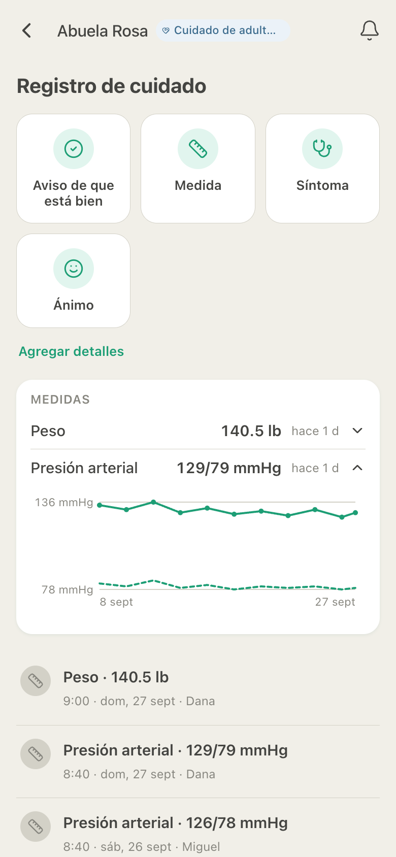 Registro de cuidado de HuddleCare para Rosa: botones de aviso, medida, síntoma y ánimo, y una gráfica de presión arterial de tres semanas con lecturas de Dana y Miguel